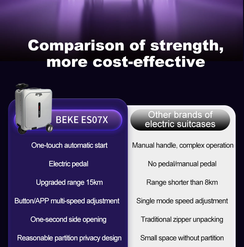 Comparison chart of BEKE ES07X electric suitcase features with other brands, shows BEKE ES07X has one-touch automatic start, Electric pedal, Far range, Button/APP multi-speed adjustment, Fast opening, partition privacy design