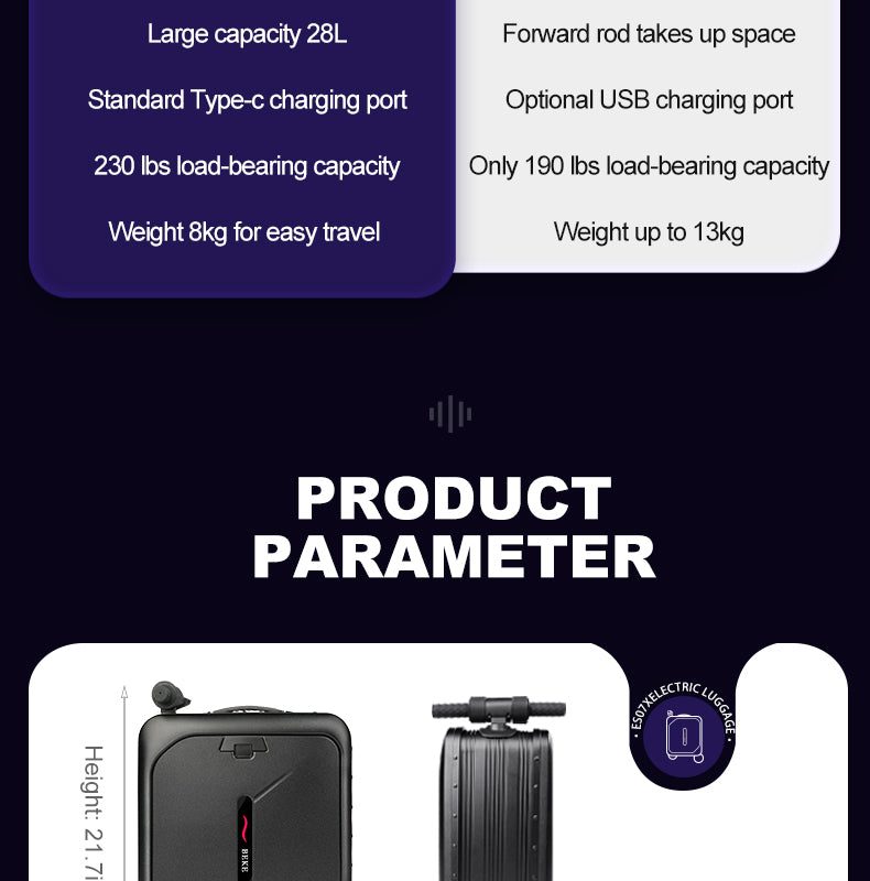 Product parameter comparison chart for a BEKE luggage suitcase with specifications on capacity, weight, and features.